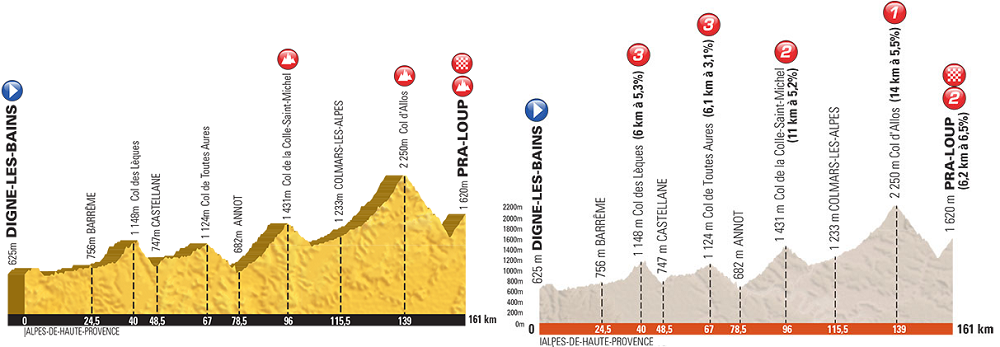 Photo: Stage 5 is the copy of Stage 17 in the Tour de France. 
