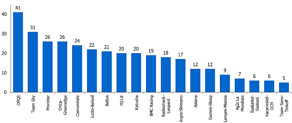 Photo: These rankings are simplistic they still help explain plenty. 