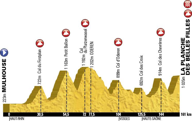 Photo: Two heavy stages for puncheurs but it’s Stage 10 on 14 July Bastille Day that’s a real mountain stage. 