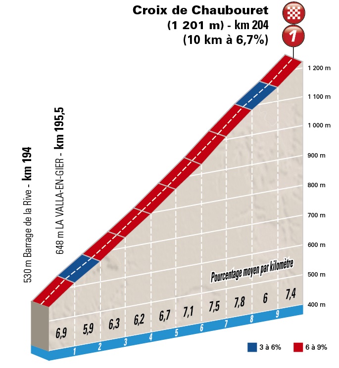 Col de la Croix de Chaubouret Le Bessat