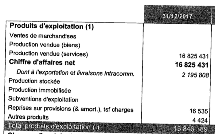 The Finances Of Ag2r La Mondiale The Inner Ring