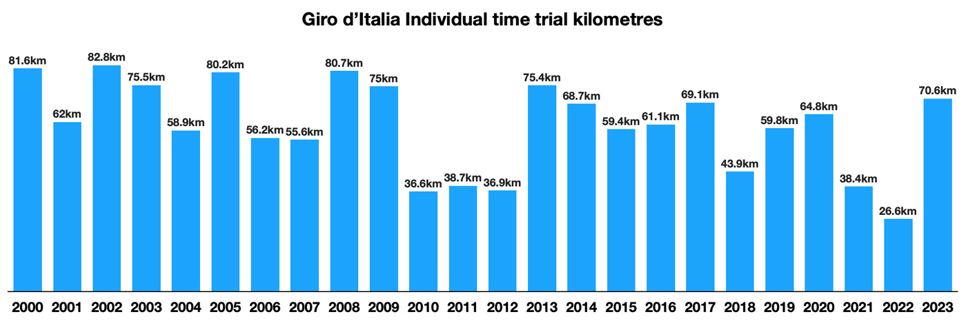 2023 Giro D' Italia 106 Competizione Blue King of The Mountains