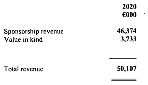 world tour teams budget