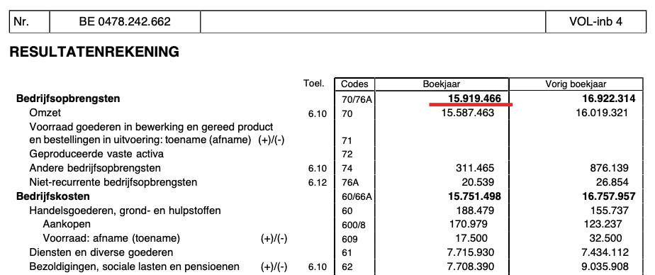 Lotto Soudal budget accounts