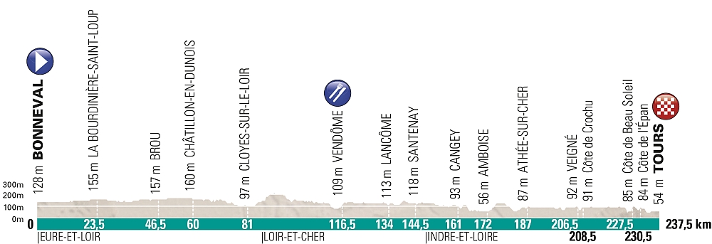 Paris Tours profile