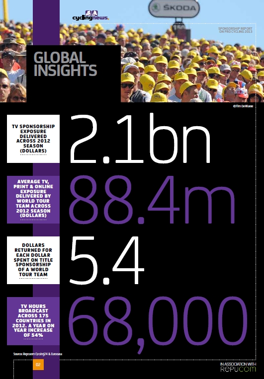 Repucom Report