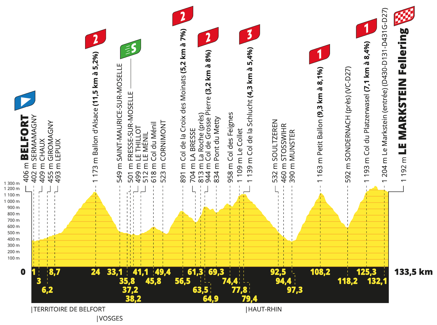 Tour de France 2023 route: Stage-by-stage guide - Freewheeling France