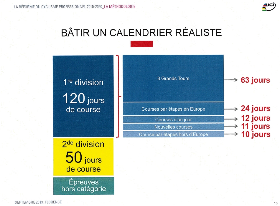 uci calendar 2020 road