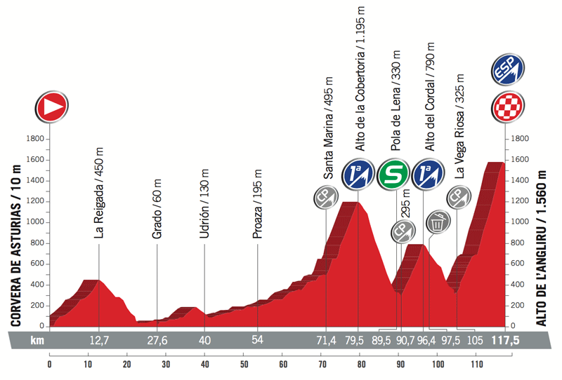 The Inner Ring Vuelta a España Stage 20 Preview